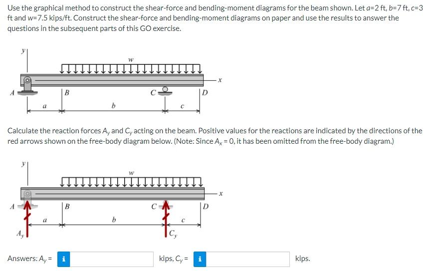 Use The Graphical Method To Construct The Shear Force And Bending Moment Diagrams For The Beam Shown Let A 2 Ft B 7 Ft 1