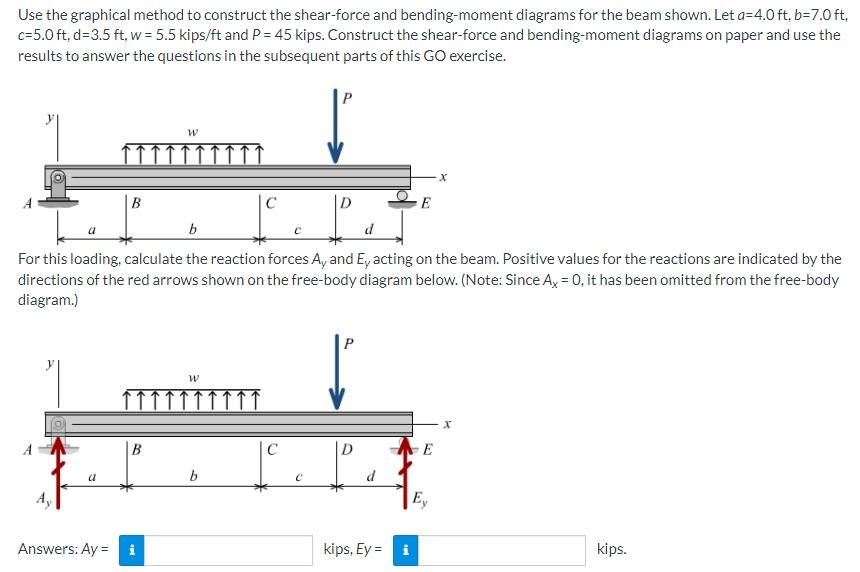 Use The Graphical Method To Construct The Shear Force And Bending Moment Diagrams For The Beam Shown Let A 4 0 Ft B 7 1