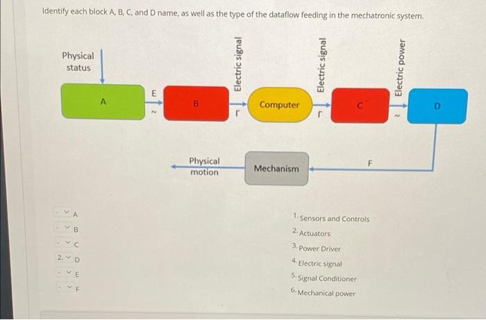 Identify Each Block A B C And D Name As Well As The Type Of The Dataflow Feeding In The Mechatronic System Physical 1