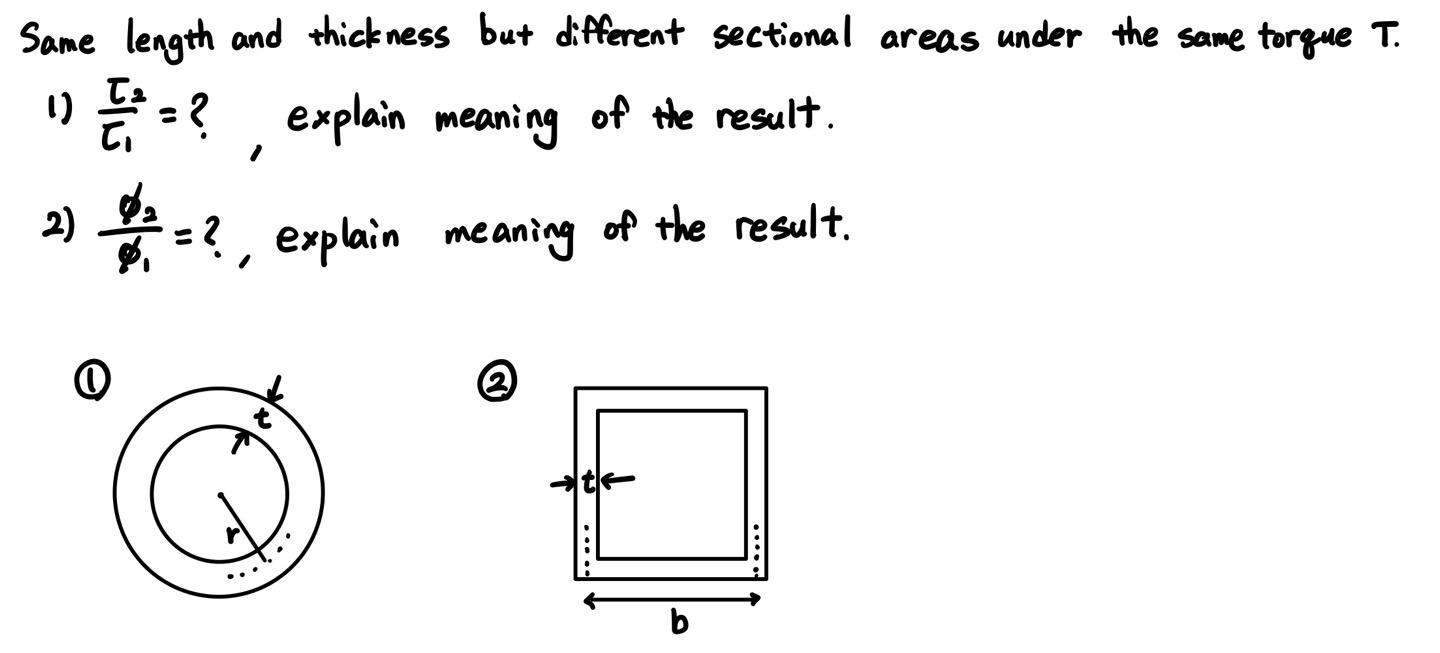 Same Length And Thickness But Different Sectional Areas Under The Same Torque T Explain Meaning Of The Result 1 1 1