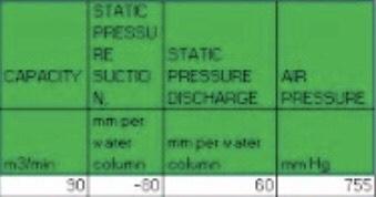 Static Pressu Re Capacity Suctio N Mm Per Water M3 Min Column 90 80 Static Pressure Discharge Mm Per Vater Cokme 60 A 1