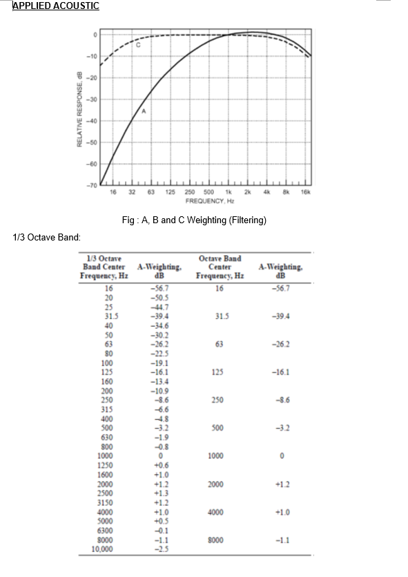 Refer To Figure Q5 A Q5 B Table Q5 You Are Required To Install The Model Zxe 003 Compressor Onto The Window System 4