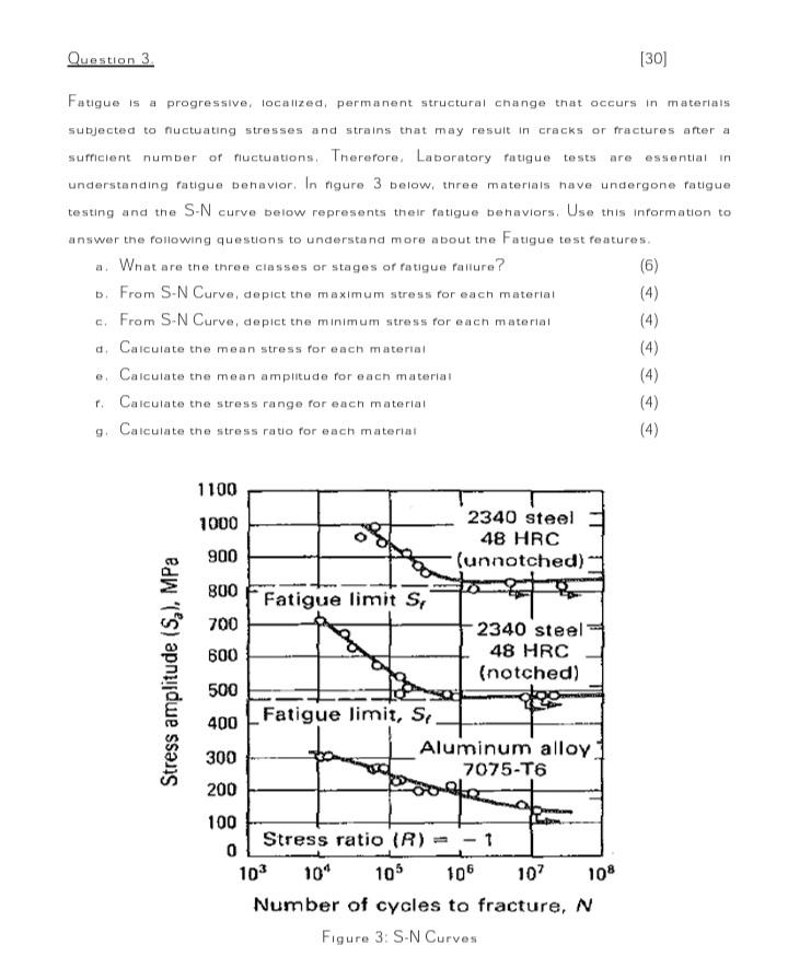 Question 3 30 Fatigue Is A Progressive Localized Permanent Structural Change That Occurs In Materials Subjected To 1