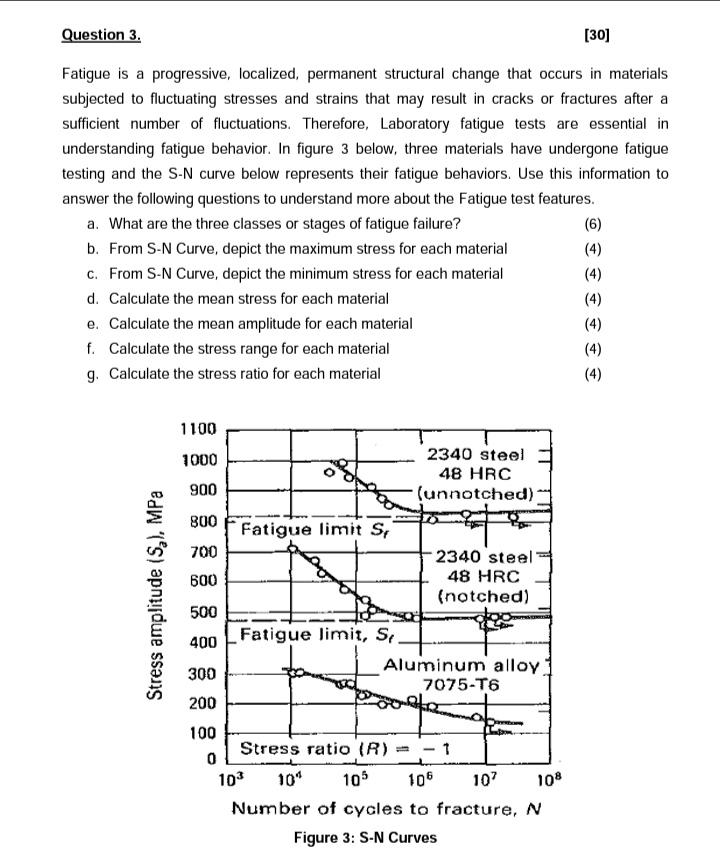 Question 3 30 Fatigue Is A Progressive Localized Permanent Structural Change That Occurs In Materials Subjected To 1