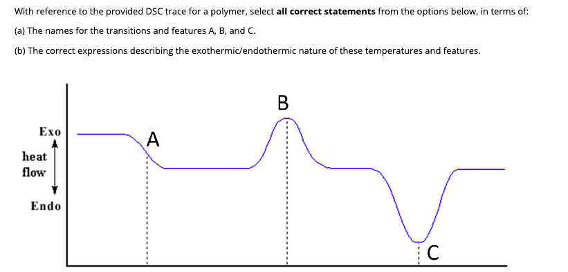 With Reference To The Provided Dsc Trace For A Polymer Select All Correct Statements From The Options Below In Terms O 1