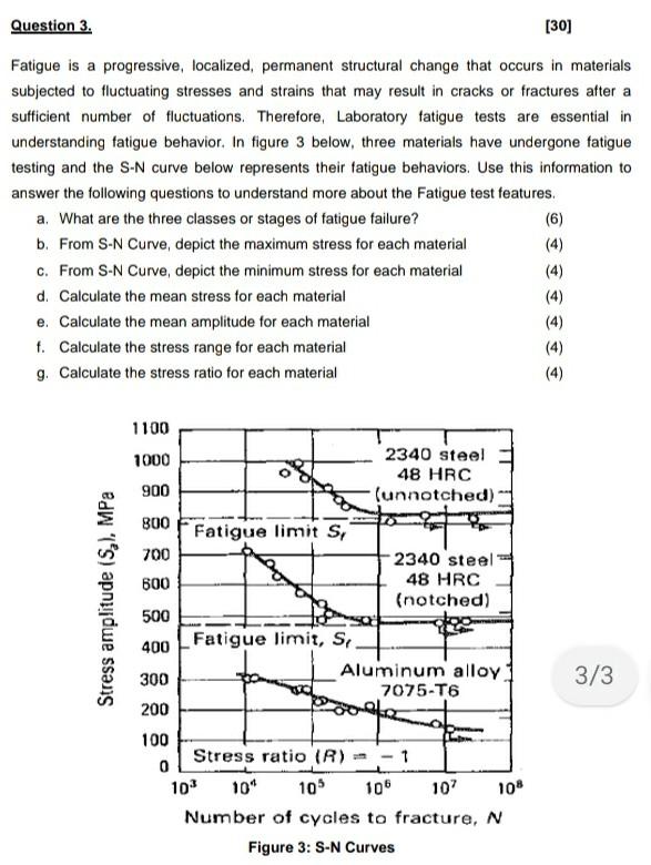 Question 3 30 Fatigue Is A Progressive Localized Permanent Structural Change That Occurs In Materials Subjected To 1