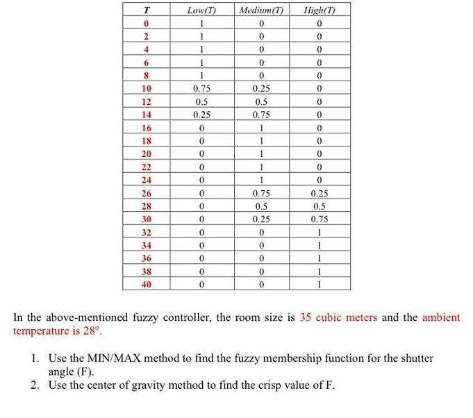 A Fuzzy Controller Adjusts The Cold Air Flow According To The Size V Volume Of The Controlled Room And Its Ambient Te 3