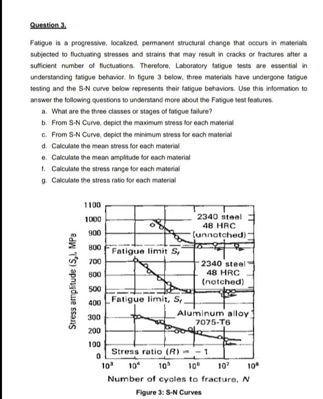 Question 3 Fatigue Is A Progressive Localized Permanent Structural Change That Occurs In Materials Subjected To Fluct 1