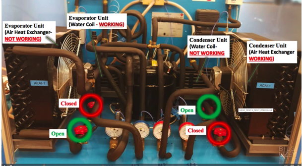 Evaporator Unit Air Heat Exchanger Not Working Aeal 1 Holl Evaporator Unit Water Coil Working Closed Open Masse C 1