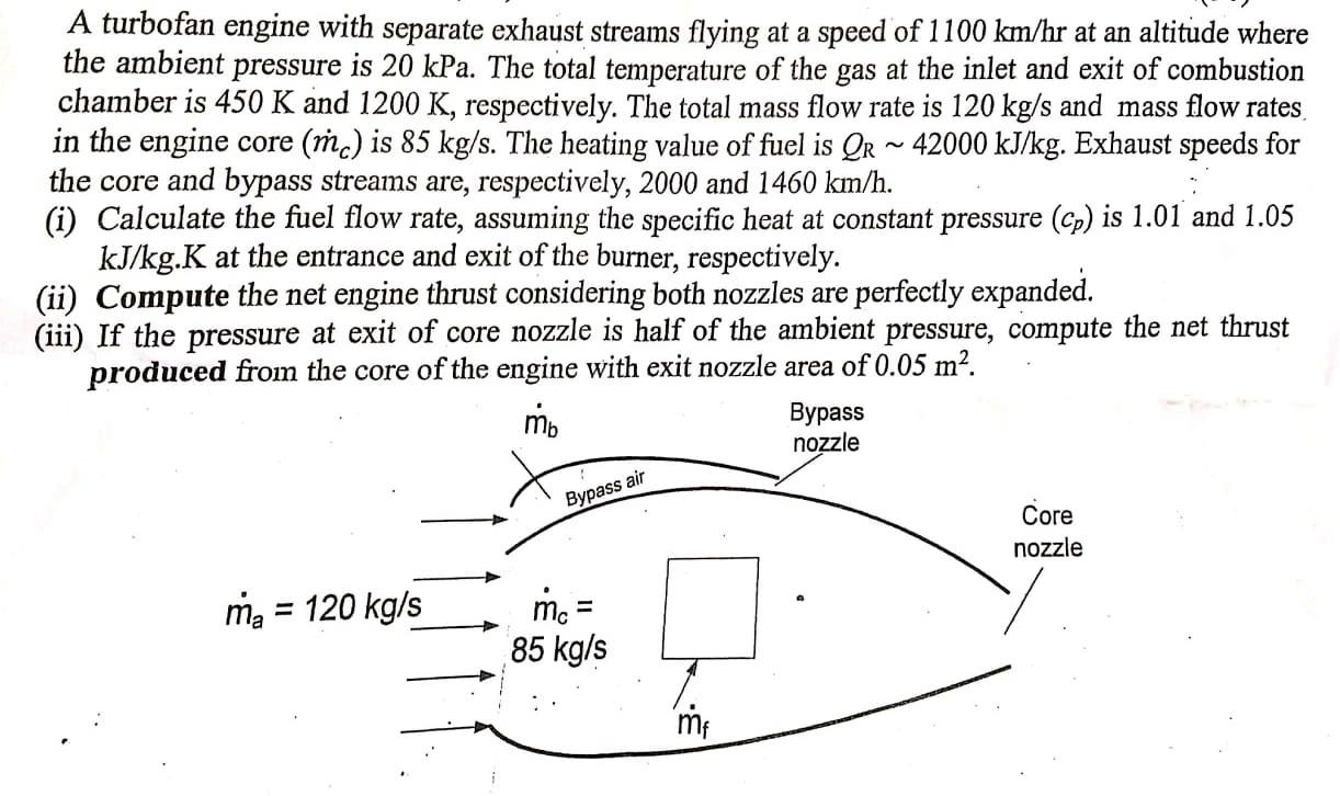 A Turbofan Engine With Separate Exhaust Streams Flying At A Speed Of 1100 Km Hr At An Altitude Where The Ambient Pressur 1