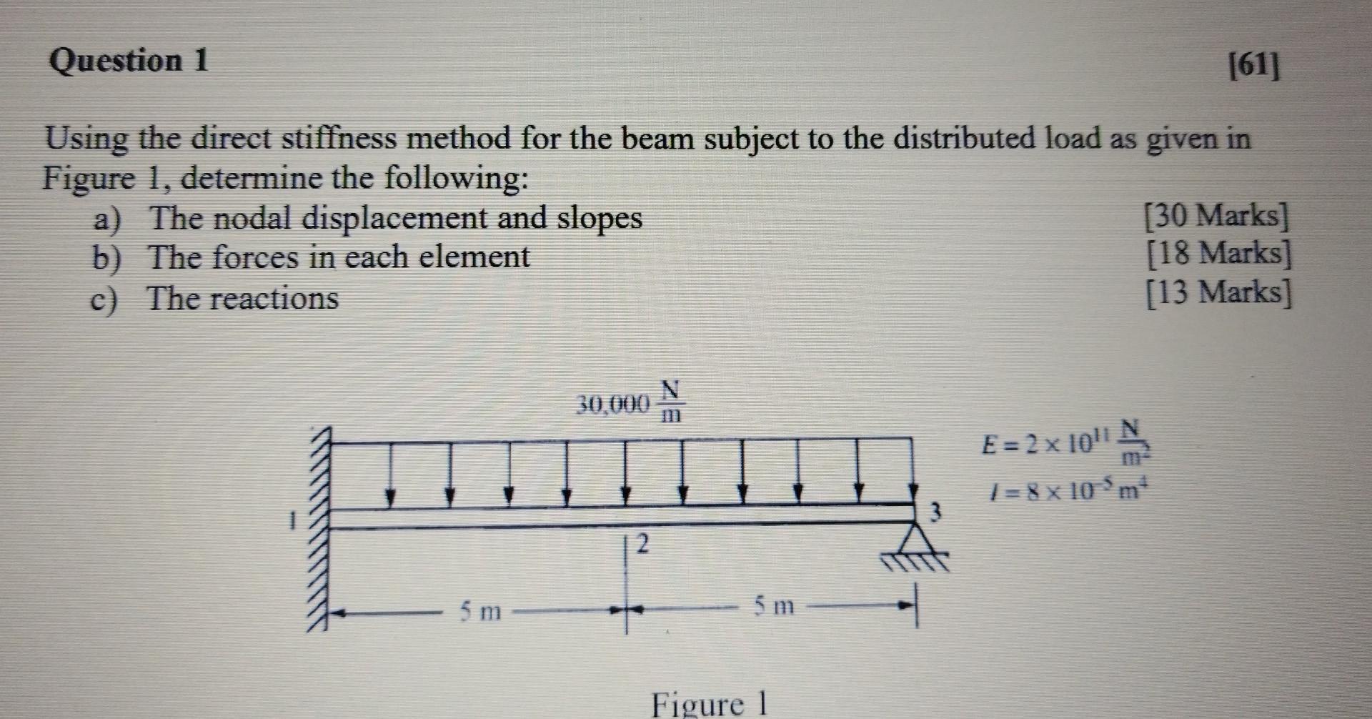 Question 1 61 Using The Direct Stiffness Method For The Beam Subject To The Distributed Load As Given In Figure 1 Det 1