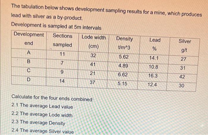 The Tabulation Below Shows Development Sampling Results For A Mine Which Produces Lead With Silver As A By Product Dev 1
