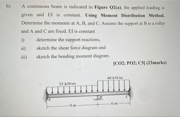 B A Continuous Beam Is Indicated In Figure Q2 A The Applied Loading Is Given And Ei Is Constant Using Moment Distrib 1