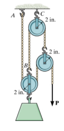 A B 2 In C 2 In 2 In P 1