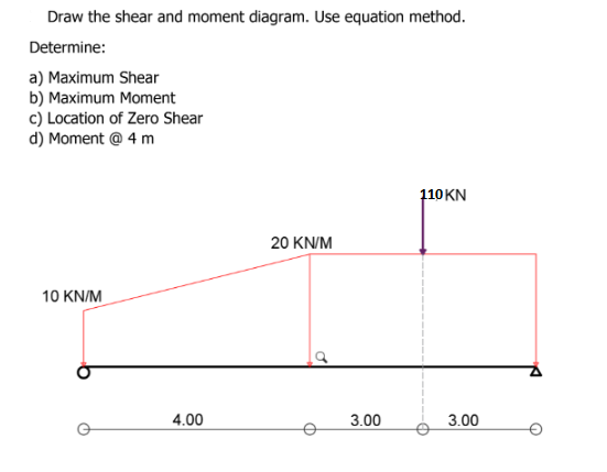 Draw The Shear And Moment Diagram Use Equation Method Determine A Maximum Shear B Maximum Moment C Location Of Zer 1