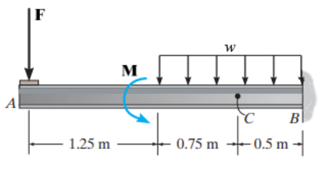 A F 1 25 M M W C B 0 75 M 0 5 M 0 5 M 1