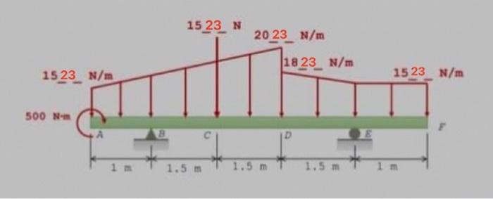 For The Beam Shown Write The Shearing And Bending Moment Functions For Each Segments Of The Beam 1