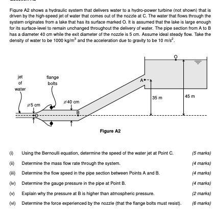 Figure A2 Shows A Hydraulic System That Delivers Water To A Hydro Power Turbine Not Shown That Is Driven By The High S 1