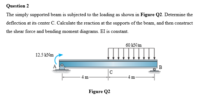 Question 2 The Simply Supported Beam Is Subjected To The Loading As Shown In Figure Q2 Determine The Deflection At Its 1