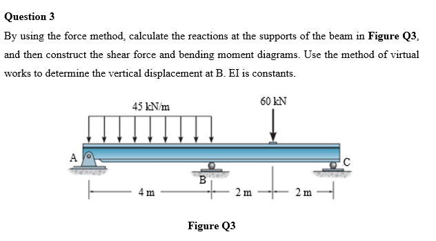 Question 3 By Using The Force Method Calculate The Reactions At The Supports Of The Beam In Figure Q3 And Then Constru 1