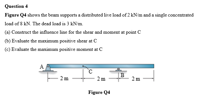 Question 4 Figure Q4 Shows The Beam Supports A Distributed Live Load Of 2 Kn M And A Single Concentrated Load Of 8 Kn T 1