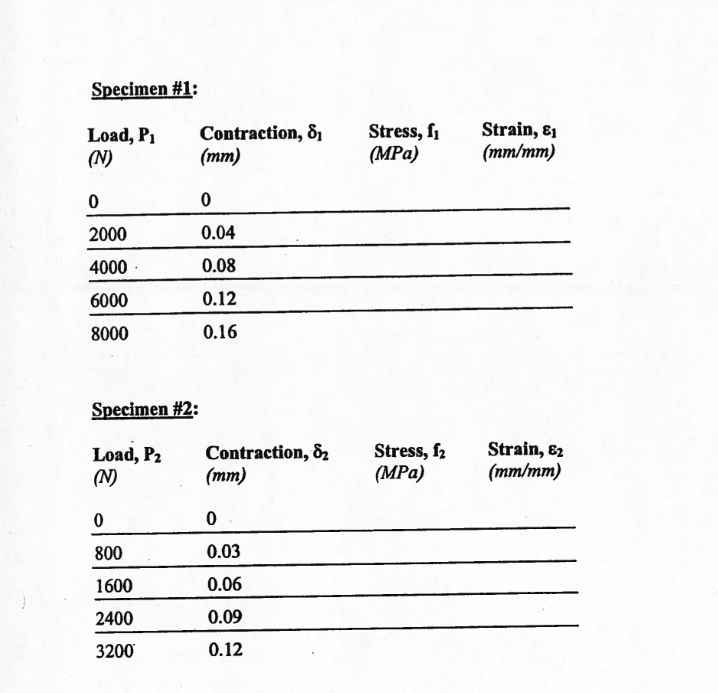 For The Provided Tables Could Some One Please Show Me The Steps To Convert P To Stress F And The Contraction To Strain 1