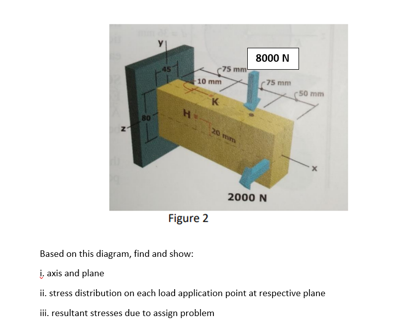 Use Your Creativity To Show I Axis And Plane Ii Stress Distribution On Each Load Application Point At Respective Plan 1