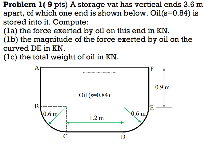A Storage Vat Has Vertical Ends 3 6 M Apart Of Which One End Is Shown Below Oil S 0 84 Is Stored Into It Compute L 1