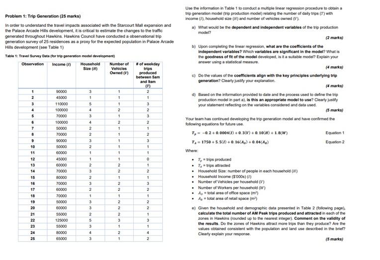Problem 1 Trip Generation 25 Marks In Order To Understand The Travel Impacts Associated With The Starcourt Mall Expan 1