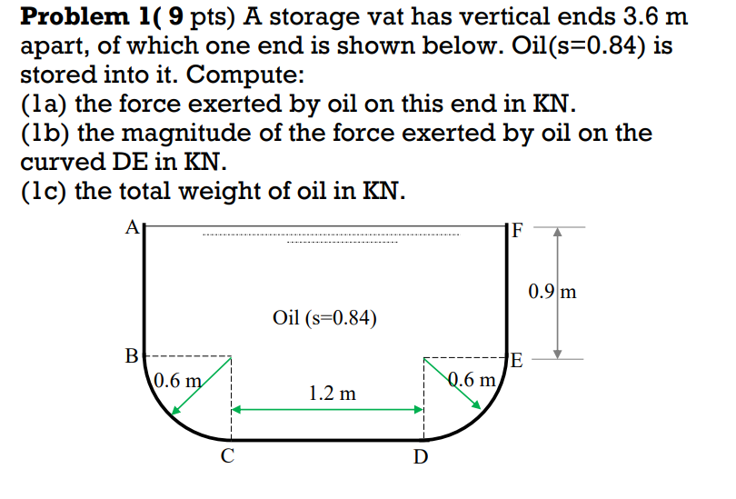 Problem 1 9 Pts A Storage Vat Has Vertical Ends 3 6 M Apart Of Which One End Is Shown Below Oil S 0 84 Is Stored In 1
