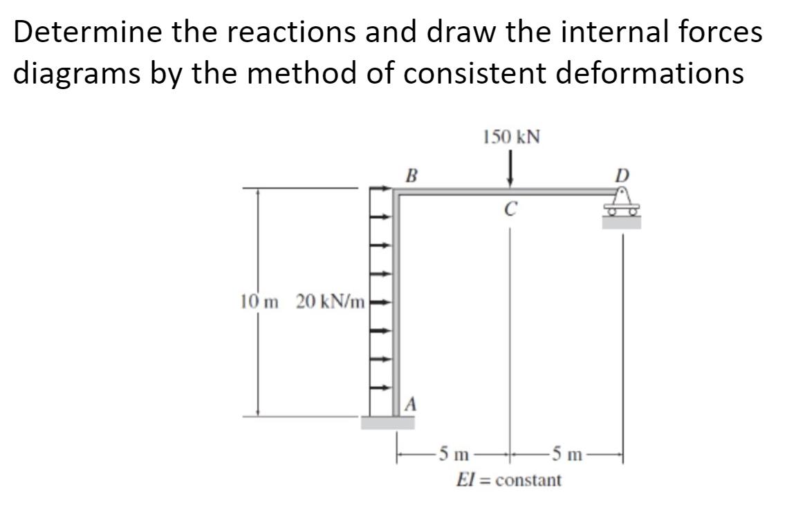 Determine The Reactions And Draw The Internal Forces Diagrams By The Method Of Consistent Deformations 150 Kn I B C 10 M 1