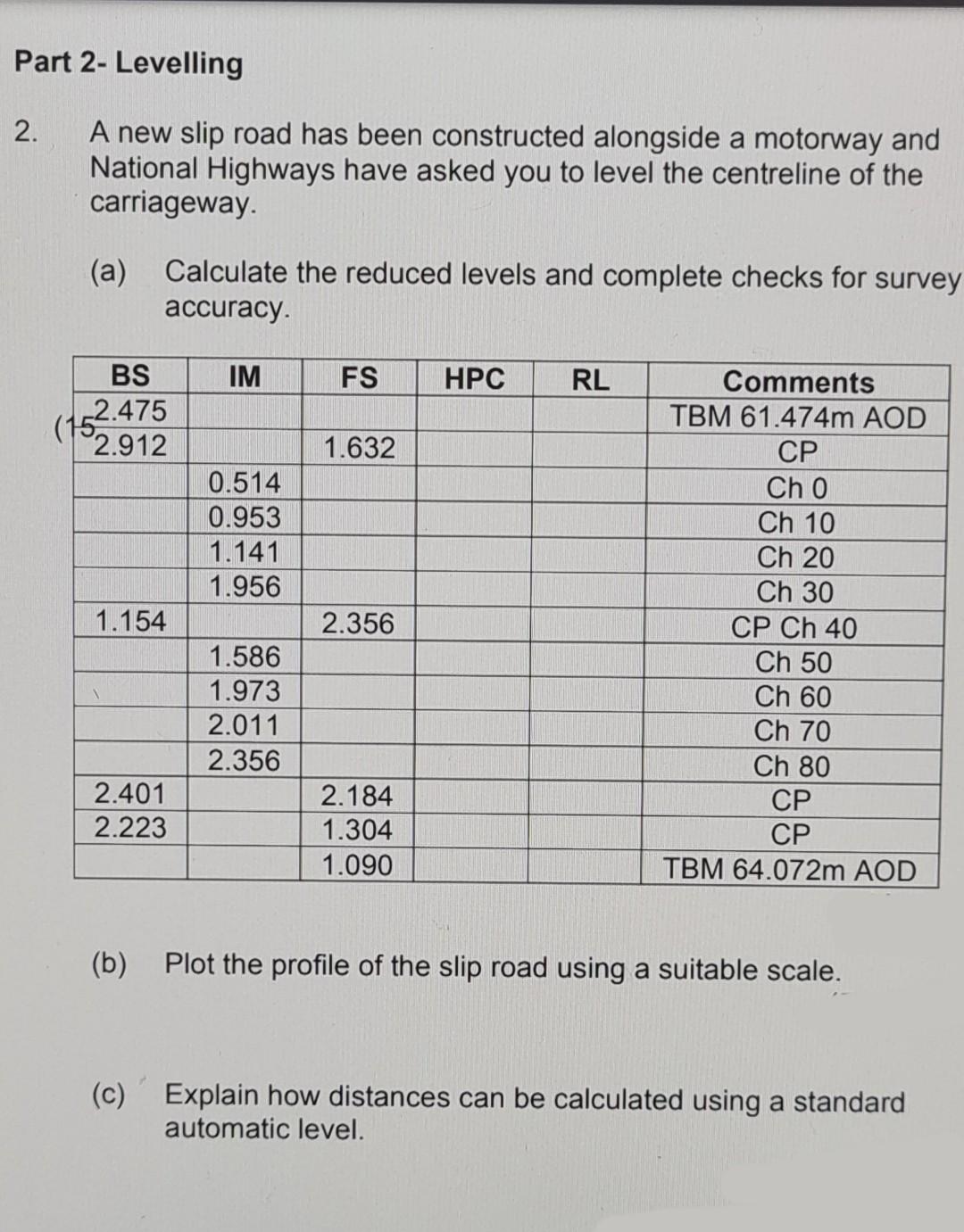 Part 2 Levelling 2 A New Slip Road Has Been Constructed Alongside A Motorway And National Highways Have Asked You To L 1