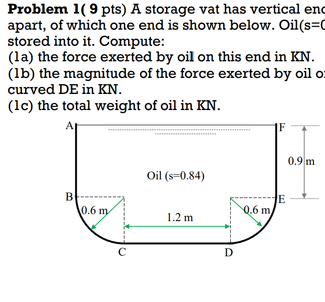 Problem 1 9 Pts A Storage Vat Has Vertical En Apart Of Which One End Is Shown Below Oil S 0 Stored Into It Compute 1