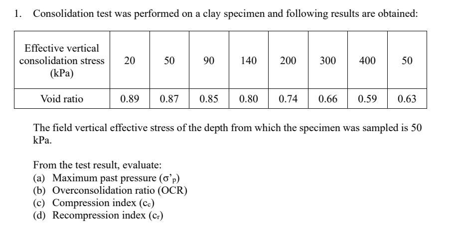 Consolidation Test Was Performed On A Clay Specimen And Following Results Are Obtained Effective Vertical 50 90 140 200 1