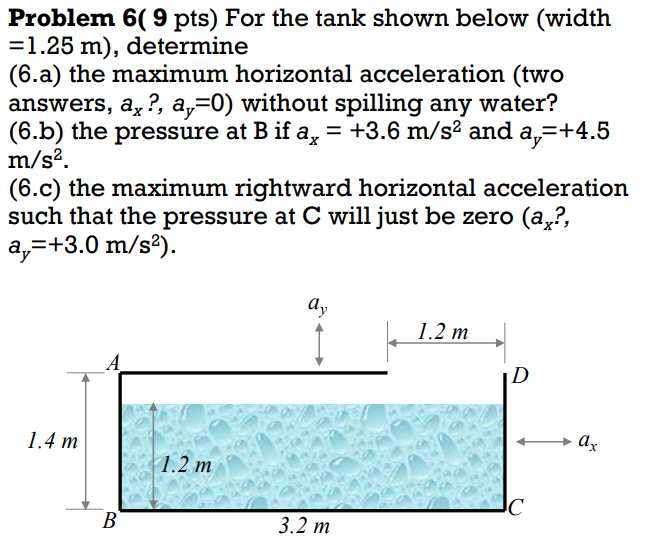 For The Tank Shown Below Width 1 25 M Determine 6 A The Maximum Horizontal Acceleration Two Answers Ax Ay 0 1