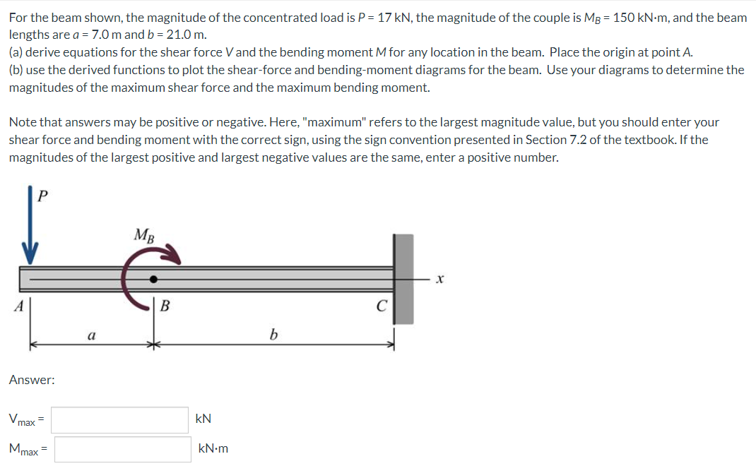 For The Beam Shown The Magnitude Of The Concentrated Load Is P 17 Kn The Magnitude Of The Couple Is Mb 150 Kn M A 1
