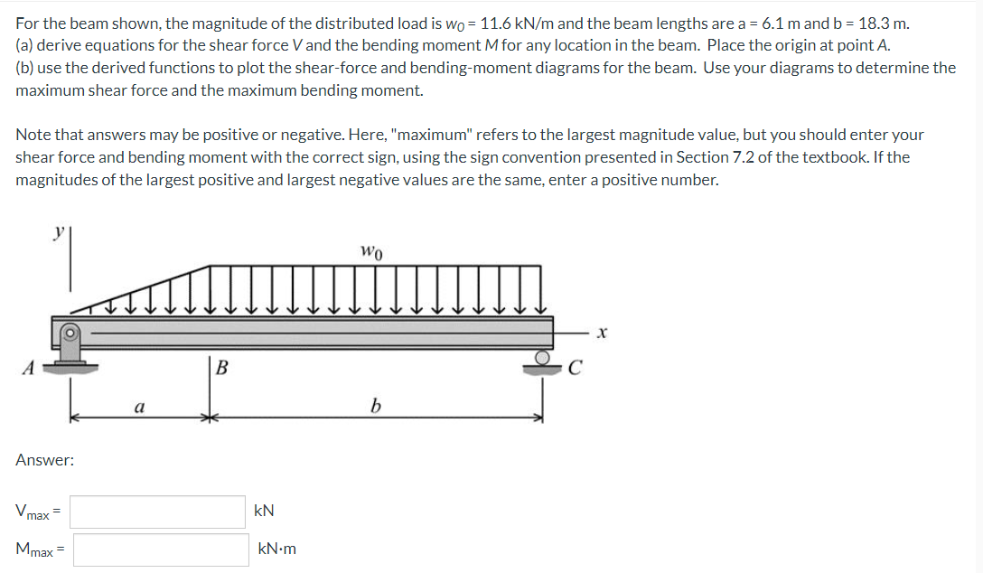 For The Beam Shown The Magnitude Of The Distributed Load Is Wo 11 6 Kn M And The Beam Lengths Are A 6 1 M And B 1 1