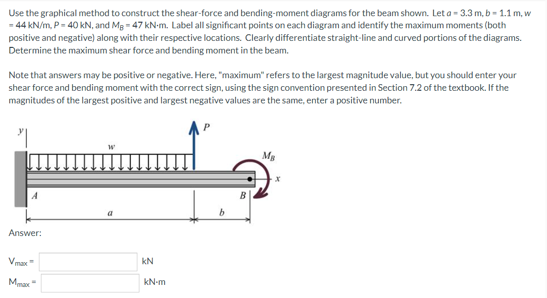 Use The Graphical Method To Construct The Shear Force And Bending Moment Diagrams For The Beam Shown Let A 3 3 M B 1