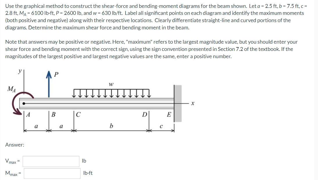 Use The Graphical Method To Construct The Shear Force And Bending Moment Diagrams For The Beam Shown Let A 2 5 Ft B 1
