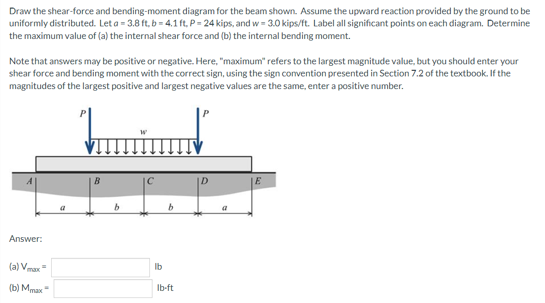 Draw The Shear Force And Bending Moment Diagram For The Beam Shown Assume The Upward Reaction Provided By The Ground To 1