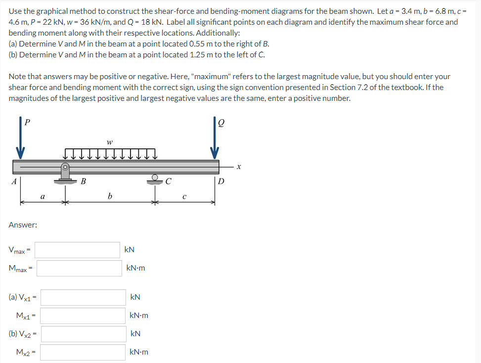 Use The Graphical Method To Construct The Shear Force And Bending Moment Diagrams For The Beam Shown Let A 3 4 M B 1