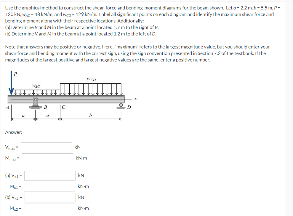 Use The Graphical Method To Construct The Shear Force And Bending Moment Diagrams For The Beam Shown Let A 2 2 M B 1
