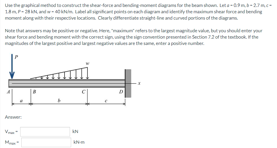 Use The Graphical Method To Construct The Shear Force And Bending Moment Diagrams For The Beam Shown Let A 0 9 M B 1