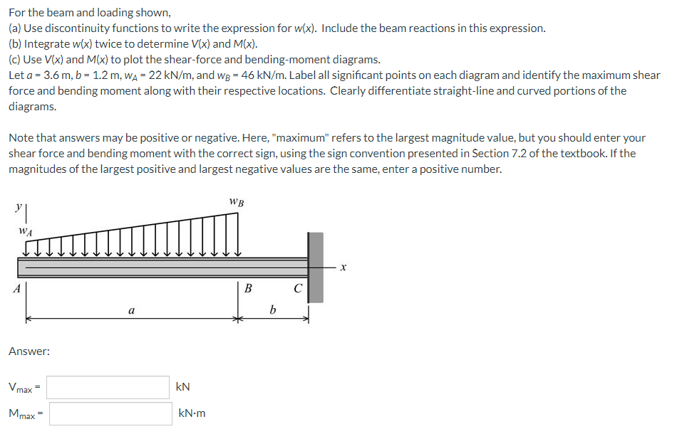 For The Beam And Loading Shown A Use Discontinuity Functions To Write The Expression For W X Include The Beam React 1