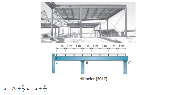 The Roof Is Supported By Joists That Rest On Two Girders Each Joist Can Be Considered To Be Simply Supported And The F 1