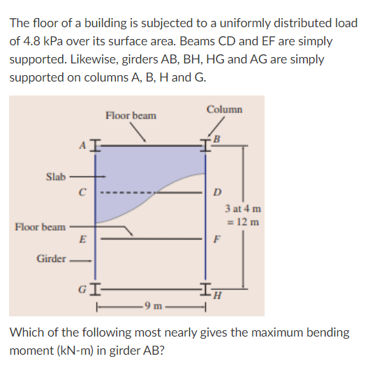 The Floor Of A Building Is Subjected To A Uniformly Distributed Load Of 4 8 Kpa Over Its Surface Area Beams Cd And Ef A 1
