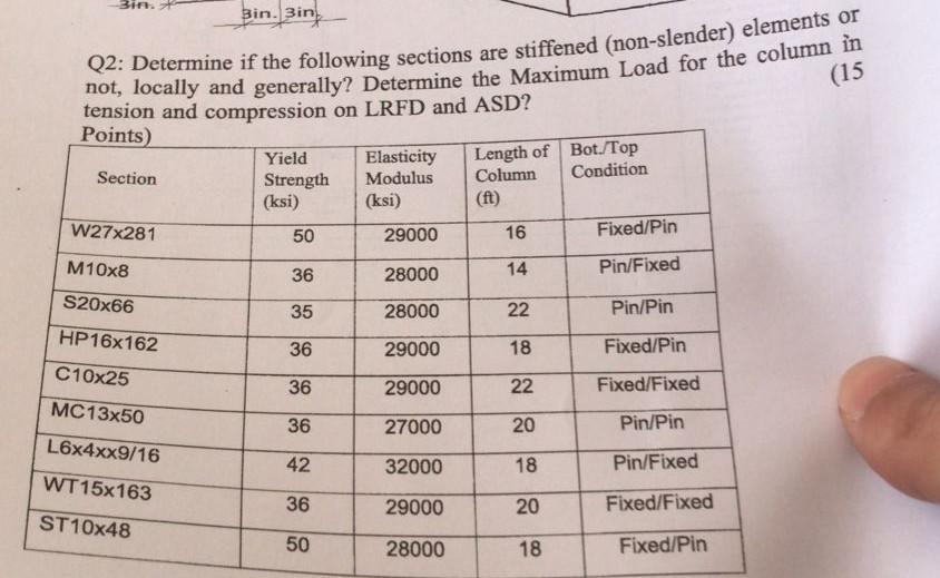 3in 3in 15 Q2 Determine If The Following Sections Are Stiffened Non Slender Elements Or Not Locally And Generally 1