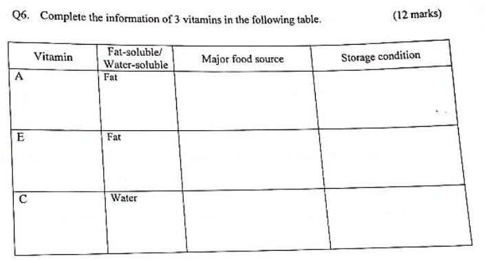 06 Complete The Information Of 3 Vitamins In The Following Table 12 Marks Vitamin Fat Soluble Water Soluble Major F 1