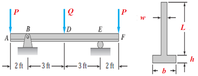 Full Solution Please For The Beam Shown Calculate The Magnitude Of The Bending Stress In Psi At A Point 0 96 In From 1