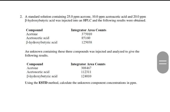 2 A Standard Solution Containing 25 0 Ppm Acetone 10 0 Ppm Acetoacetic Acid And 20 0 Ppm B Hydroxybutyric Acid Was Inj 1